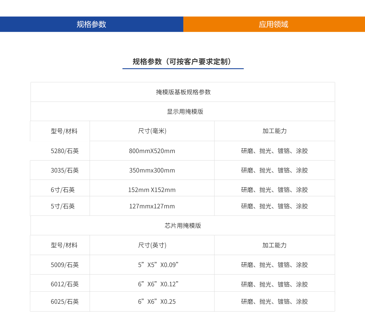 bifa·必发(中国区)唯一官方网站